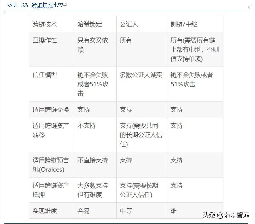 区块链新基建专题报告：溯源，以区块链为器，掘金数据价值