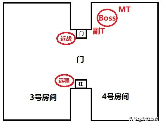 魔兽世界怀旧服黑翼之巢-「 BWL超详细全攻略教程 」