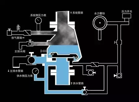 给水排水|自动喷水系统演示，两分钟学会自喷原理！