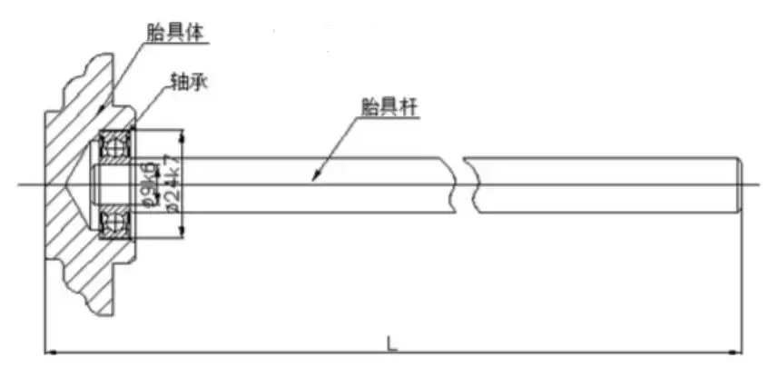 10分钟让你迅速了解10大类工装夹具设计要点