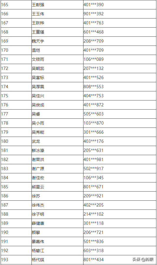 公布！中央司法警官学院2021年在贵州省招生提前批录取名单