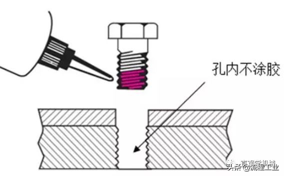 12种超级经典的螺栓防松设计，常用防松方法介绍，这是一篇收藏贴