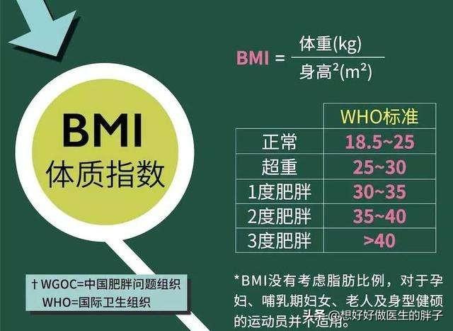 髌骨软骨软化，会让您上下楼时疼痛、酸胀，该怎么控制医生告诉您