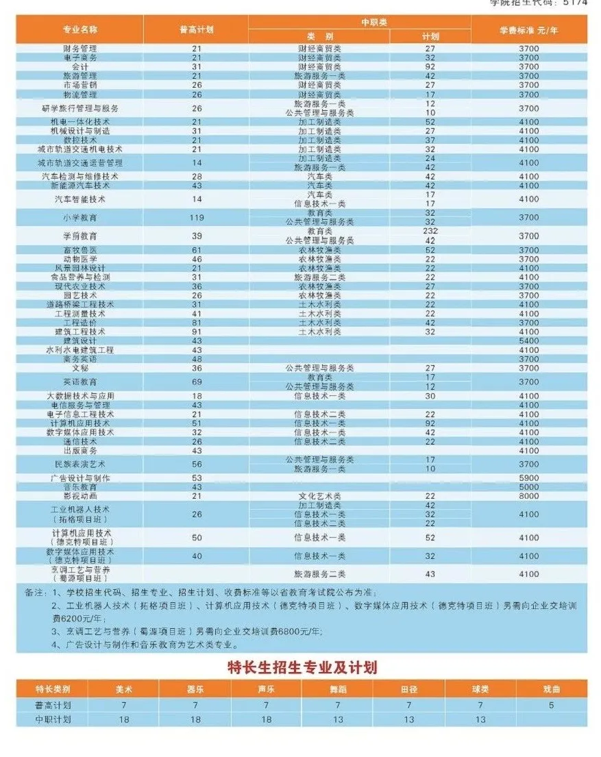 计划3000余人，南充职业技术学院2020年单招简介亮点大
