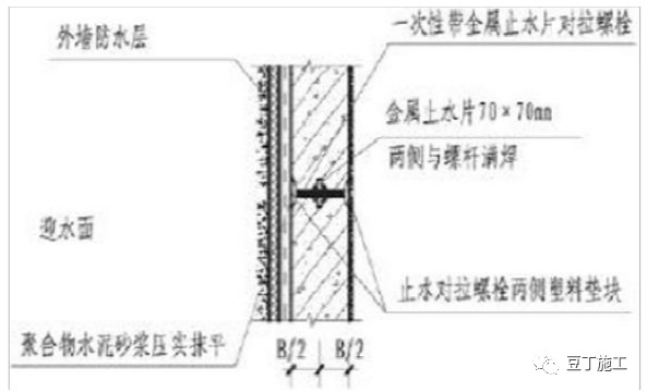 建筑地下室外墙、普通外墙、内墙对拉螺栓孔封堵方法有何不同？