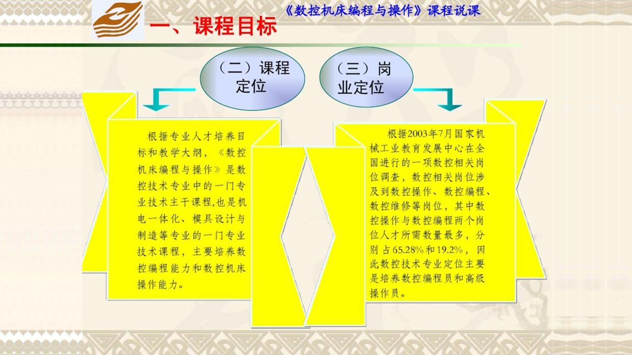 花了2个小时，设计一份教学培训PPT，效果还挺好！