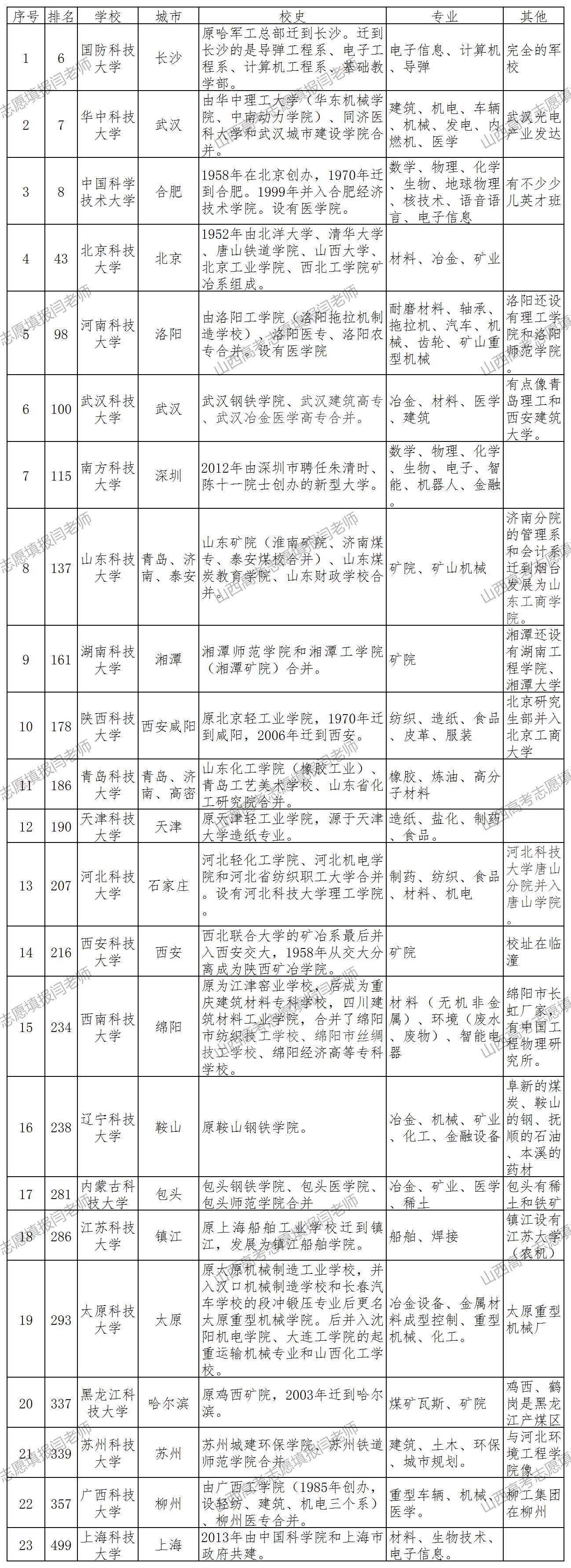 一窥中国的“科技大学”