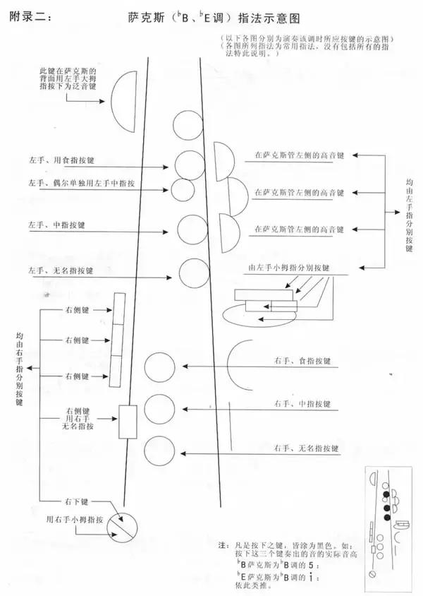 中音萨克斯降b调指法图片