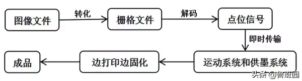 UV噴墨打印，讓你的家具“身價”翻倍