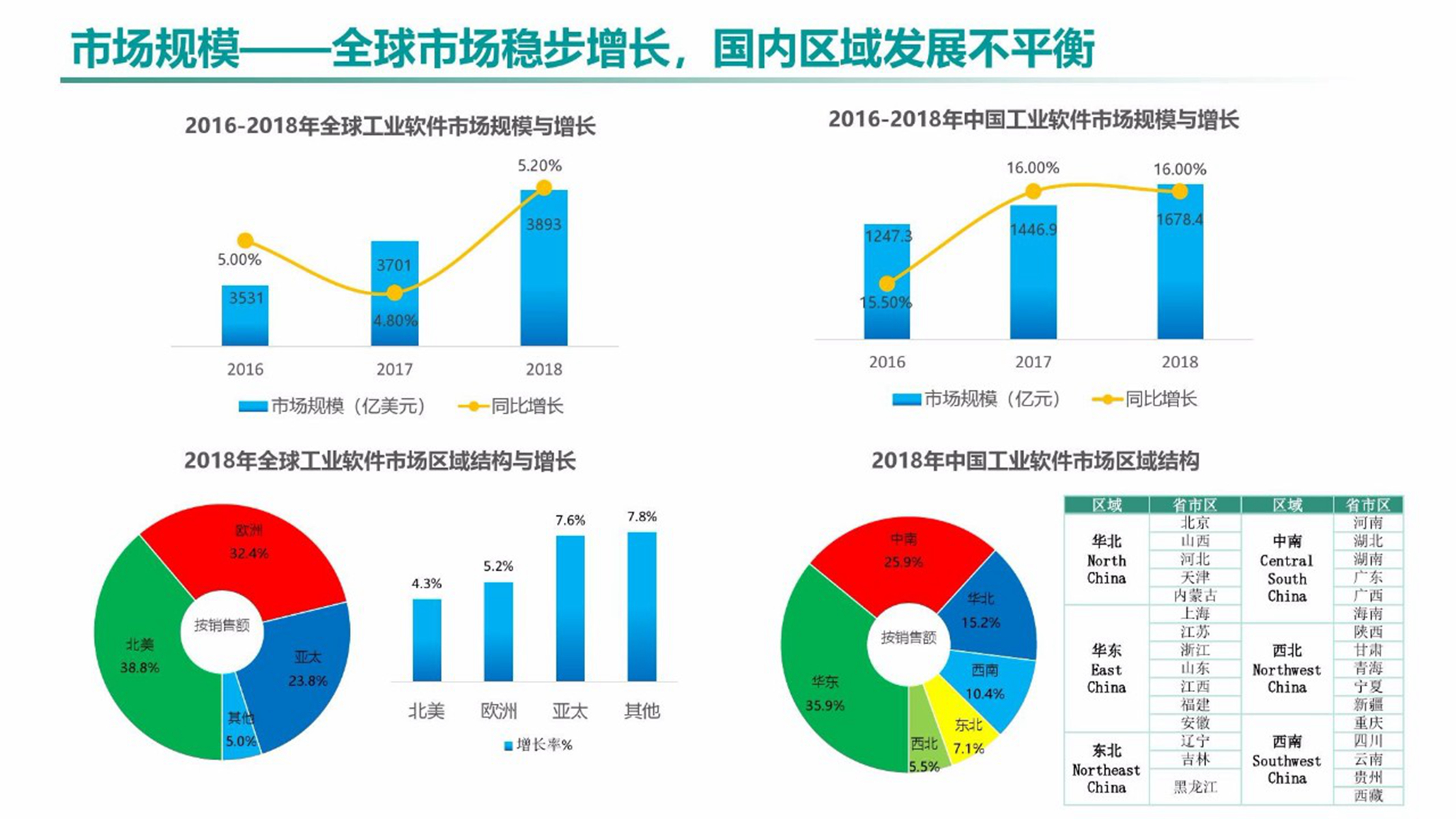 中国工业软件之殇，制造强国路上难逾越的鸿沟，该如何“突围”？