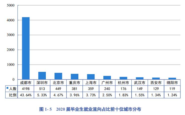 四川大学详细解读！学哥学姐说院校！校园贼美