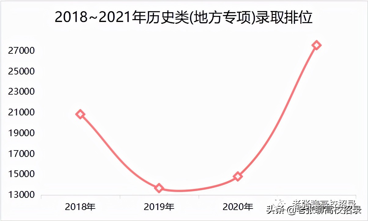 「2022高考参考」广东外语外贸大学2021年广东省招生情况总结