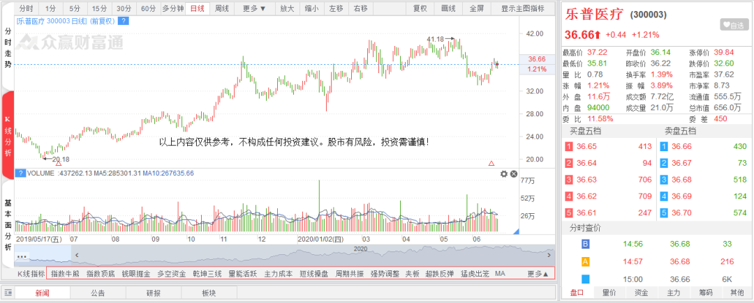 万方发展（健康中国）第48任总龙头？凯撒大帝龙虎榜的偶然与必然