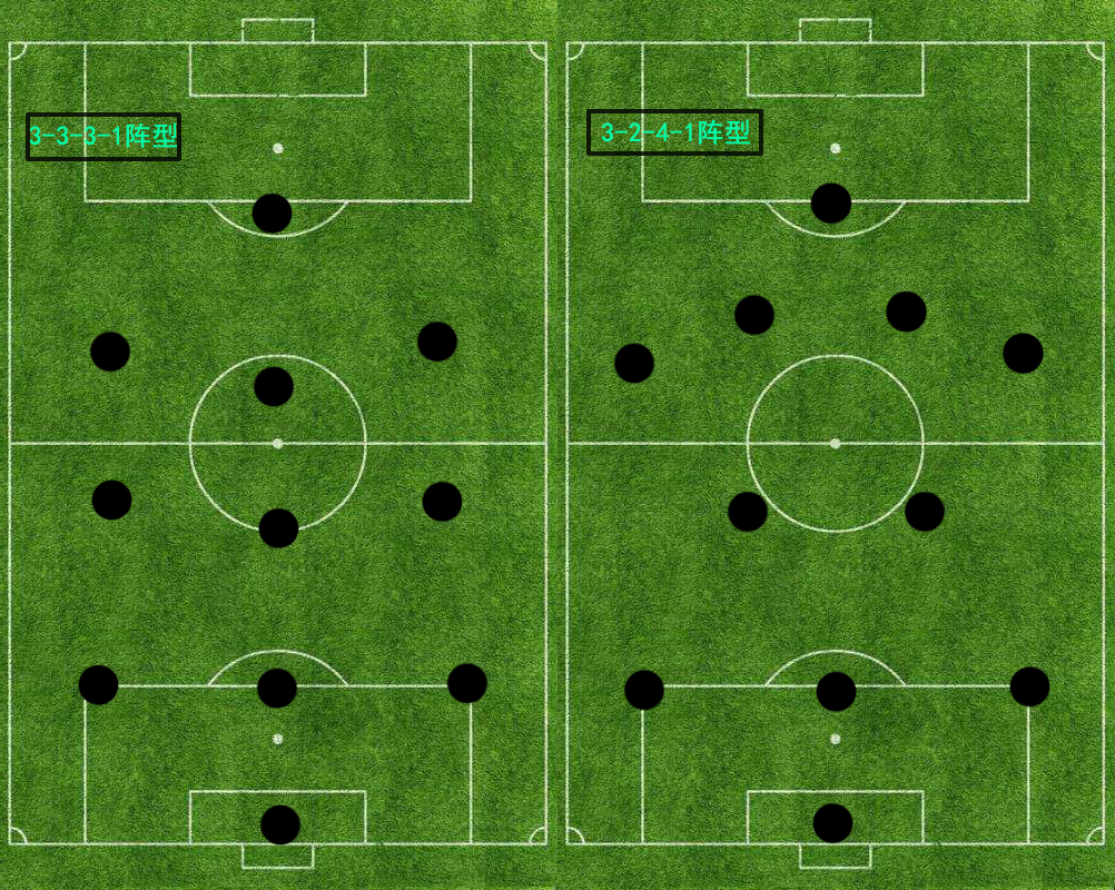 361阵型相信综合上述来看大家一定可以发现541阵型在使用过程中的一大