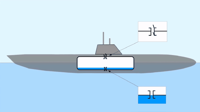 如幽灵般的核潜艇，其工作原理和构造是什么？对国防有什么意义？