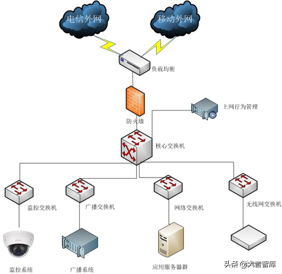数字化学校建设解决方案（42页精品PPT）