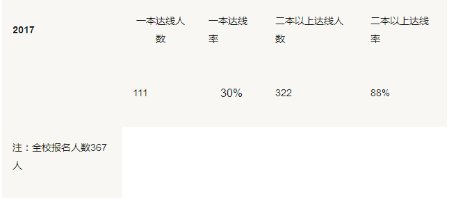 合肥高中2017、2018两年高考升学率大盘点，这所学校全省第一！