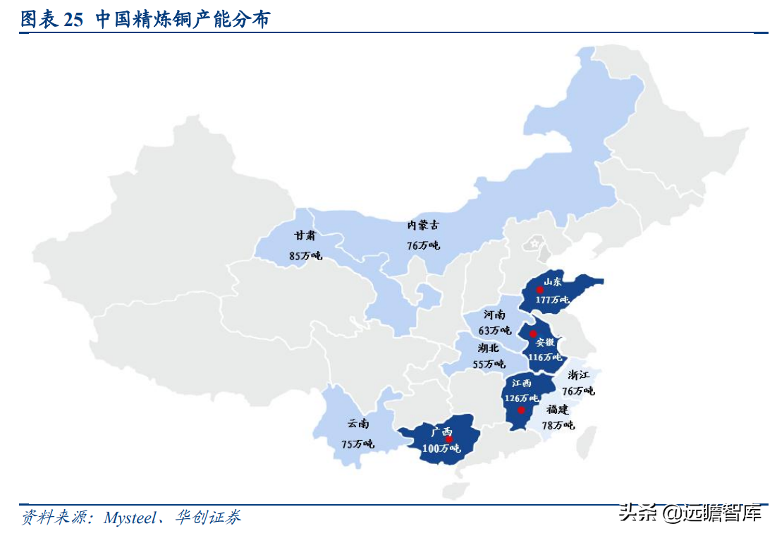 国之重器，有色金属行业深度研究报告：电解铜，属性决定应用