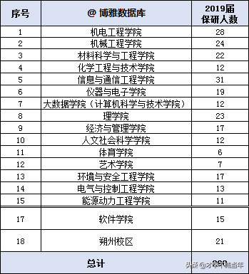 重磅！山西高校毕业生2019届就业质量报告发布！