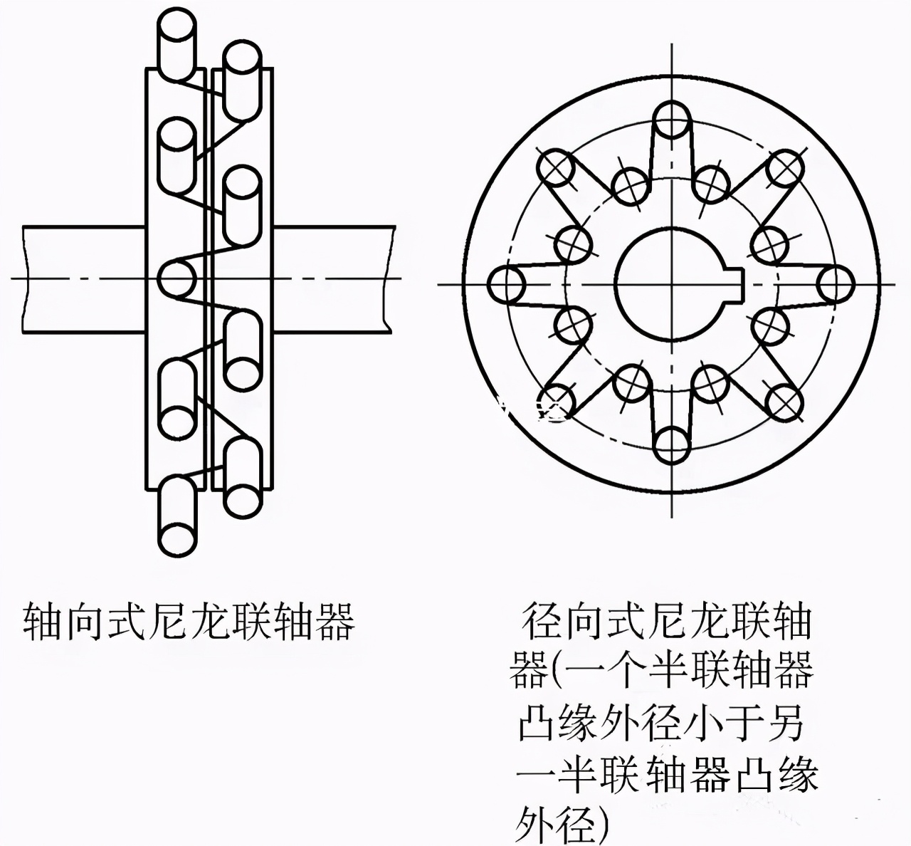 机械设计10大禁忌，你知道几个？