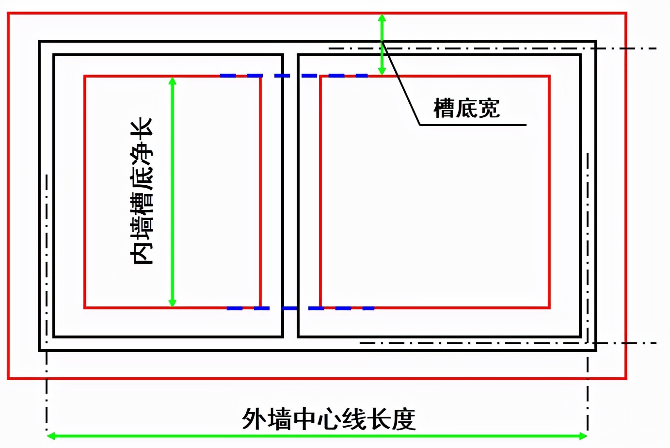 溝槽計算長度:挖外牆溝槽按外牆中心線長度計算.