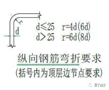 冬歇期专业能力提升丨知名施工企业钢筋加工、安装基础知识学习