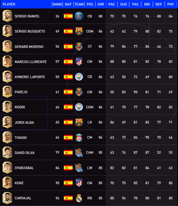 fifa13球员能力值(FIFA22最强100人，十大足球强国各占多少人？)