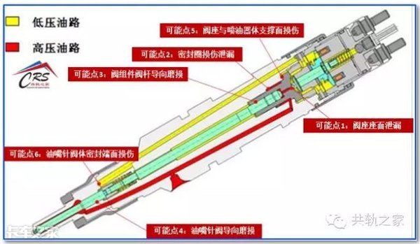 这些卡车限速、动力不足的故障，看你能解决几个？