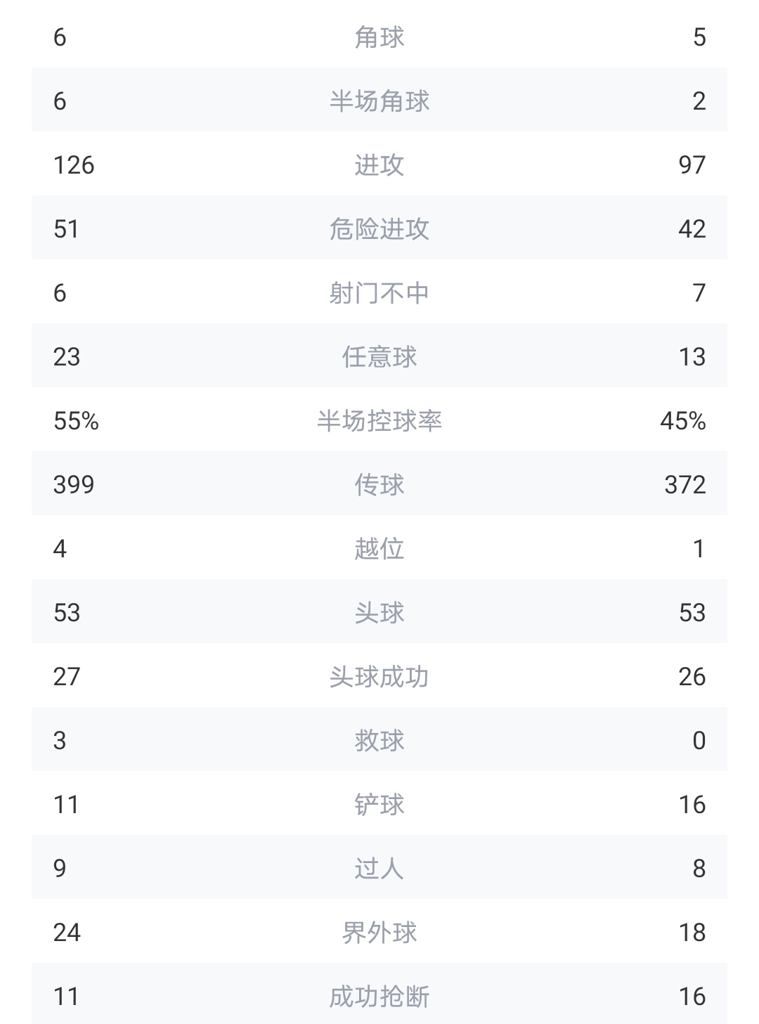 捷克已2次杀入8强(捷克队，告诉你什么是稳定，什么是团队足球，荷兰只能打道回府了)