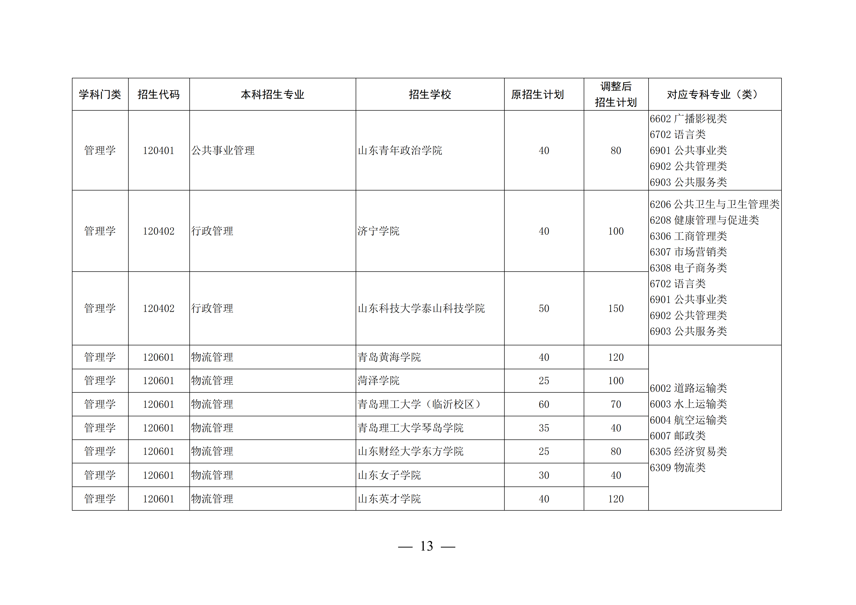 山东高考本科录取率47.9%，上了大专可以考专升本再上本科