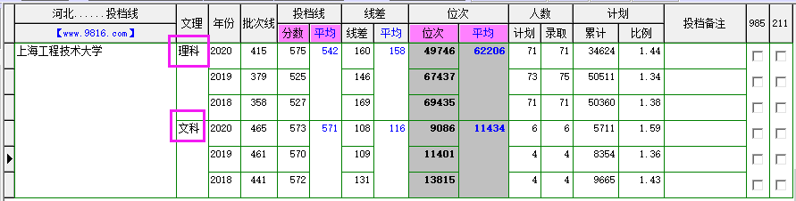 上海工程技术大学宿舍(上海工程技术大学)