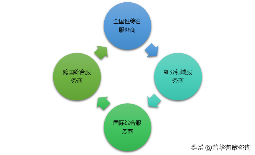 信息技术外包之软件外包行业发展趋势及竞争格局（附报告目录）