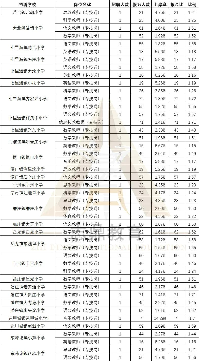 蓟州招聘（最新盘点）