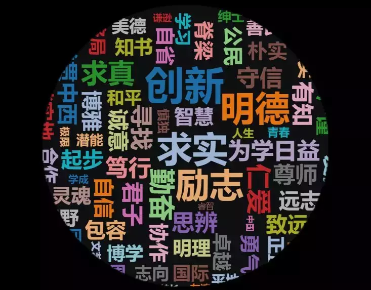 国际学校校训8字居多，最常用的原来是这个词