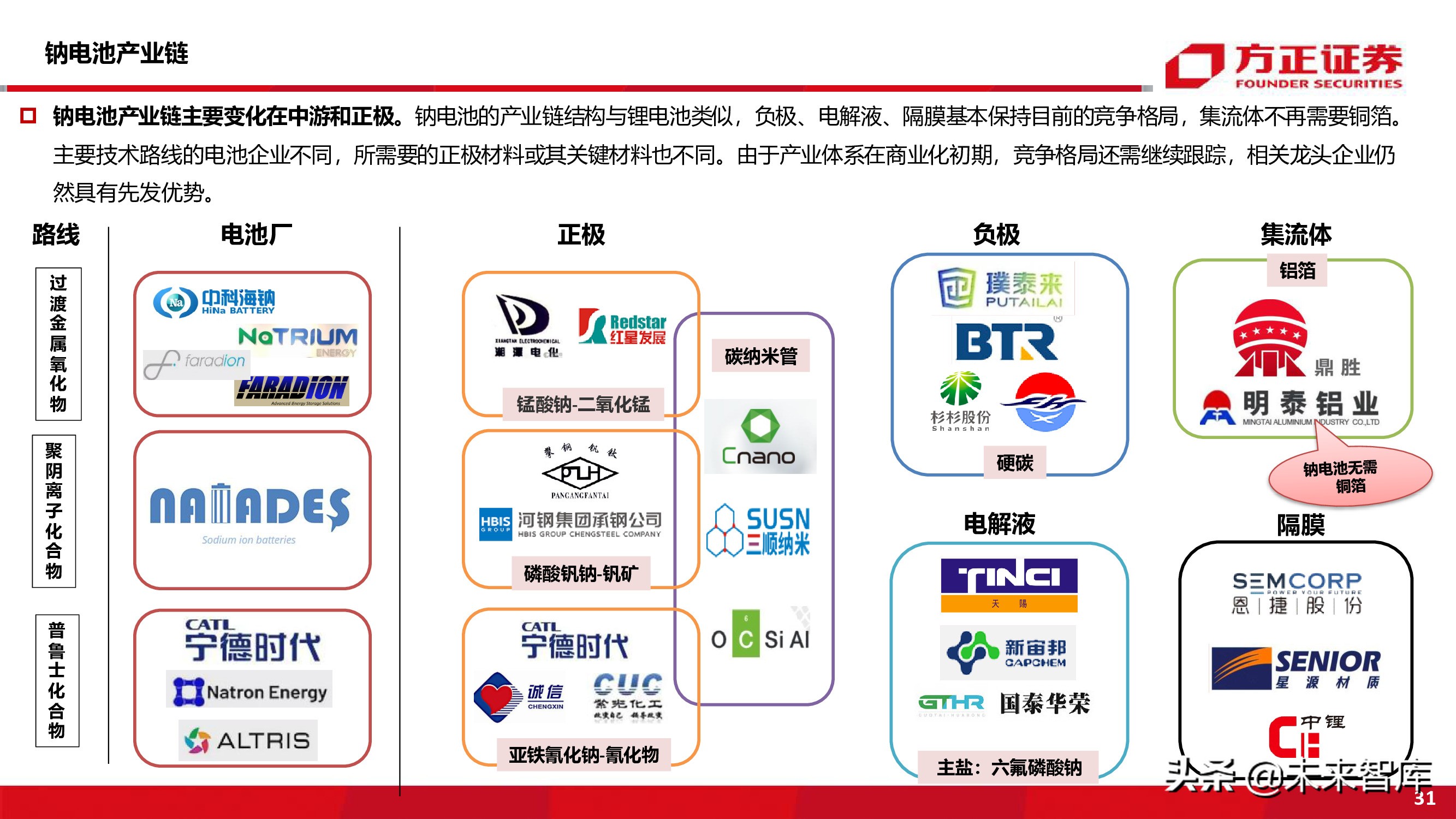 新能源车前沿技术之钠离子电池专题研究报告