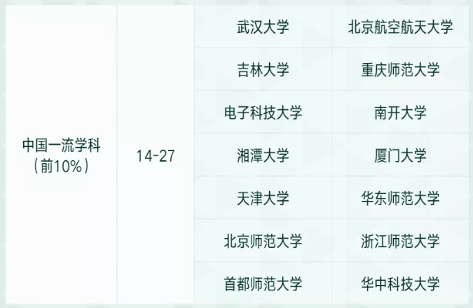 力學專業大學排名2021軟科高校學科排名發佈