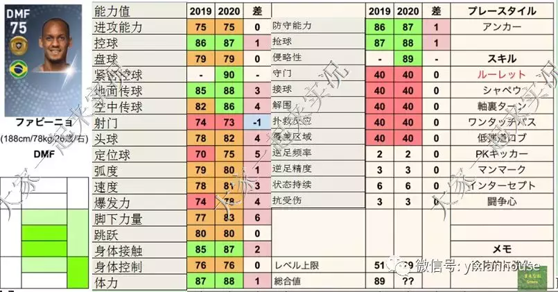 世界杯补丁(数据和补丁 |实况足球手游2019 晴天3.4版本补丁发布)