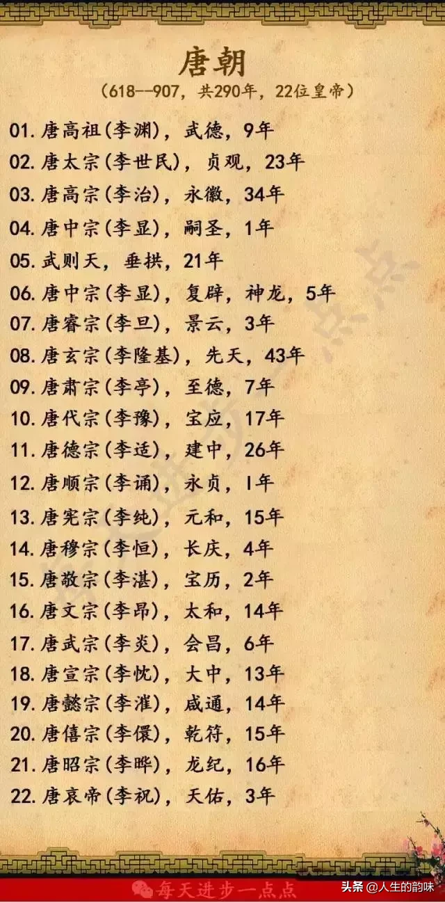 中国皇帝排序（从秦始皇到宣统皇帝），看完绝对涨知识