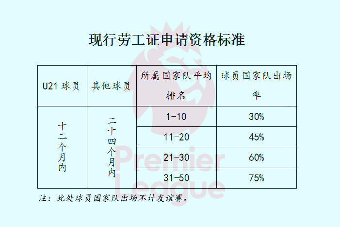 英国脱欧对英超联赛的影响(脱欧重创英超中下游球队！不会有下一个坎特，也难再有莱斯特奇迹)