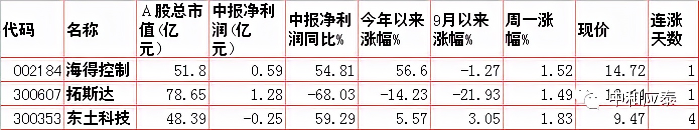 周二股市重要投资参考