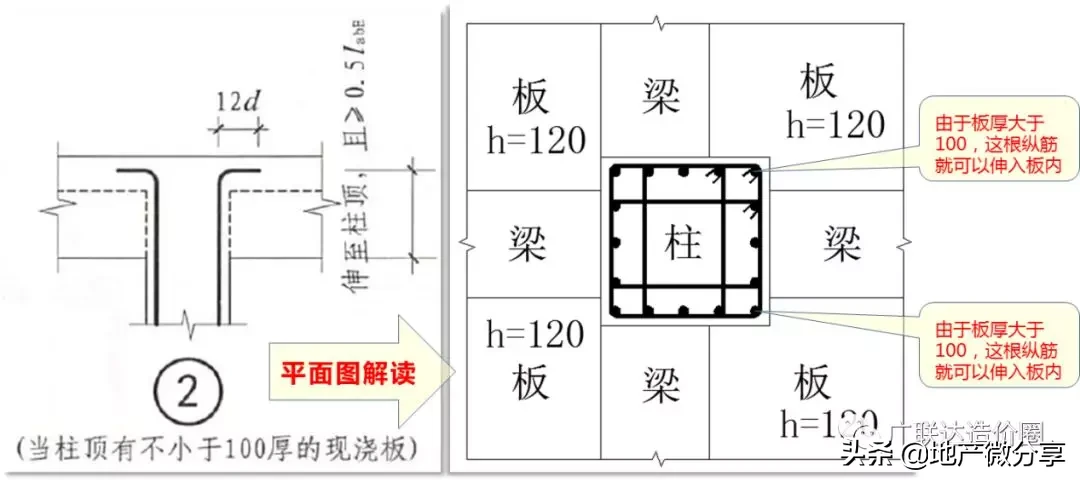 教科式超全总结：手把手教你算准顶层柱子钢筋