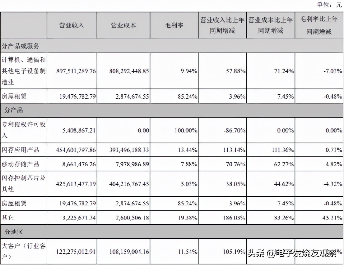 u盘是谁发明的（u盘的发明者是谁）-第1张图片-易算准