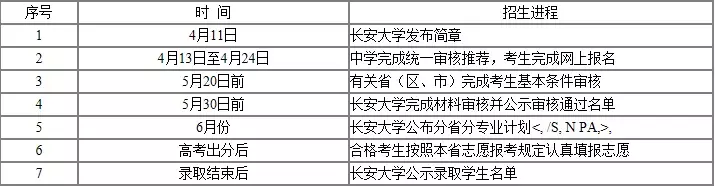 计划招生170人，涵盖13个专业（类），长安大学2019年高校专项计划招生简章发布！