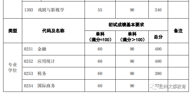 名校近5年大数据丨复旦大学