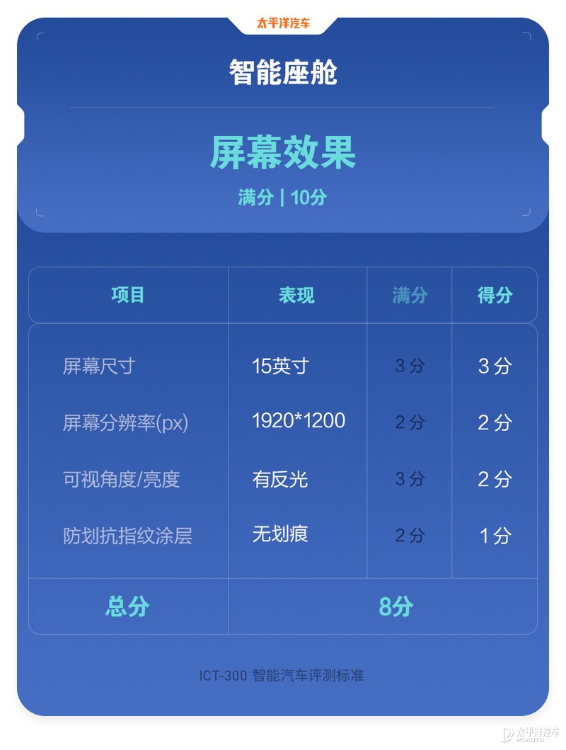 特斯拉为什么老是黑不死？全面测试完Model 3，我终于知道原因了