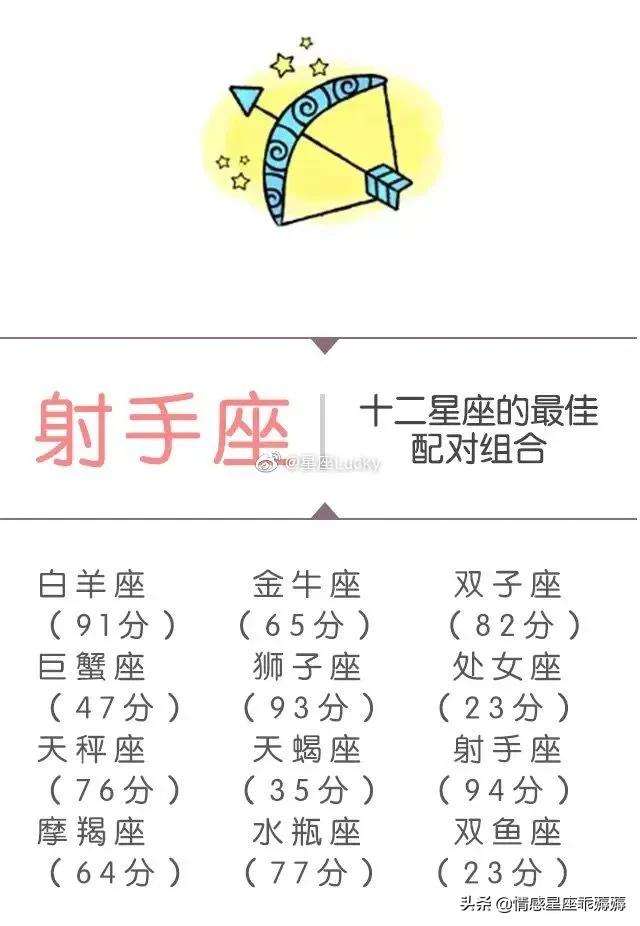 十二星座最佳配对组合，你和ta是最佳配对吗？​​​