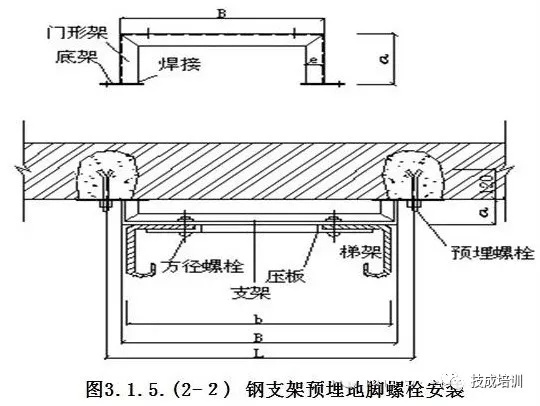 电缆桥架安装施工流程及规范