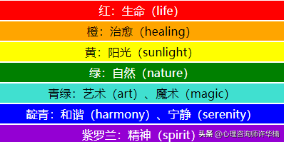 同性恋——性取向