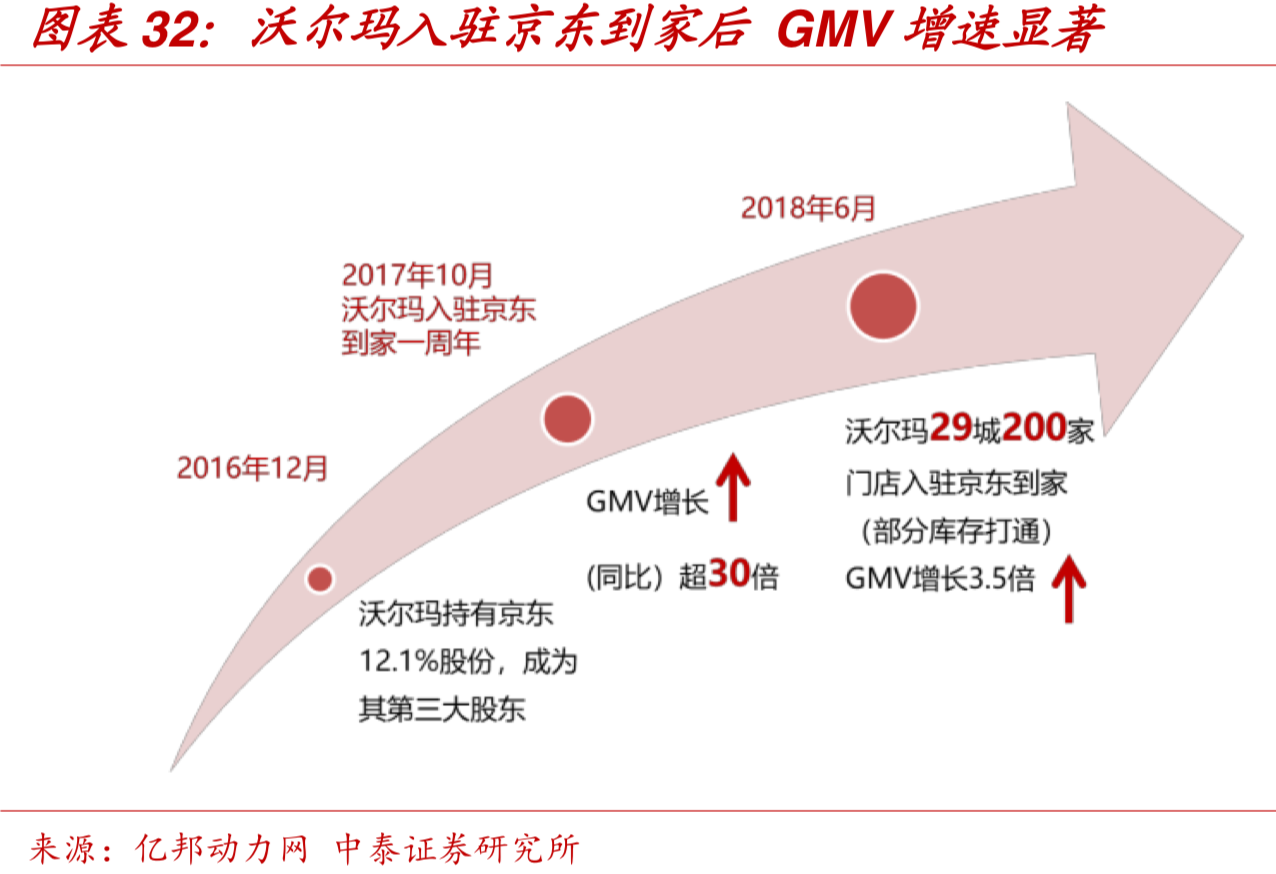 中国零售巨头-高鑫零售（欧尚&大润发）深度研究