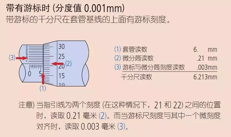 千分尺这种精密仪器，很多化工人用一辈子都并不一定规范！